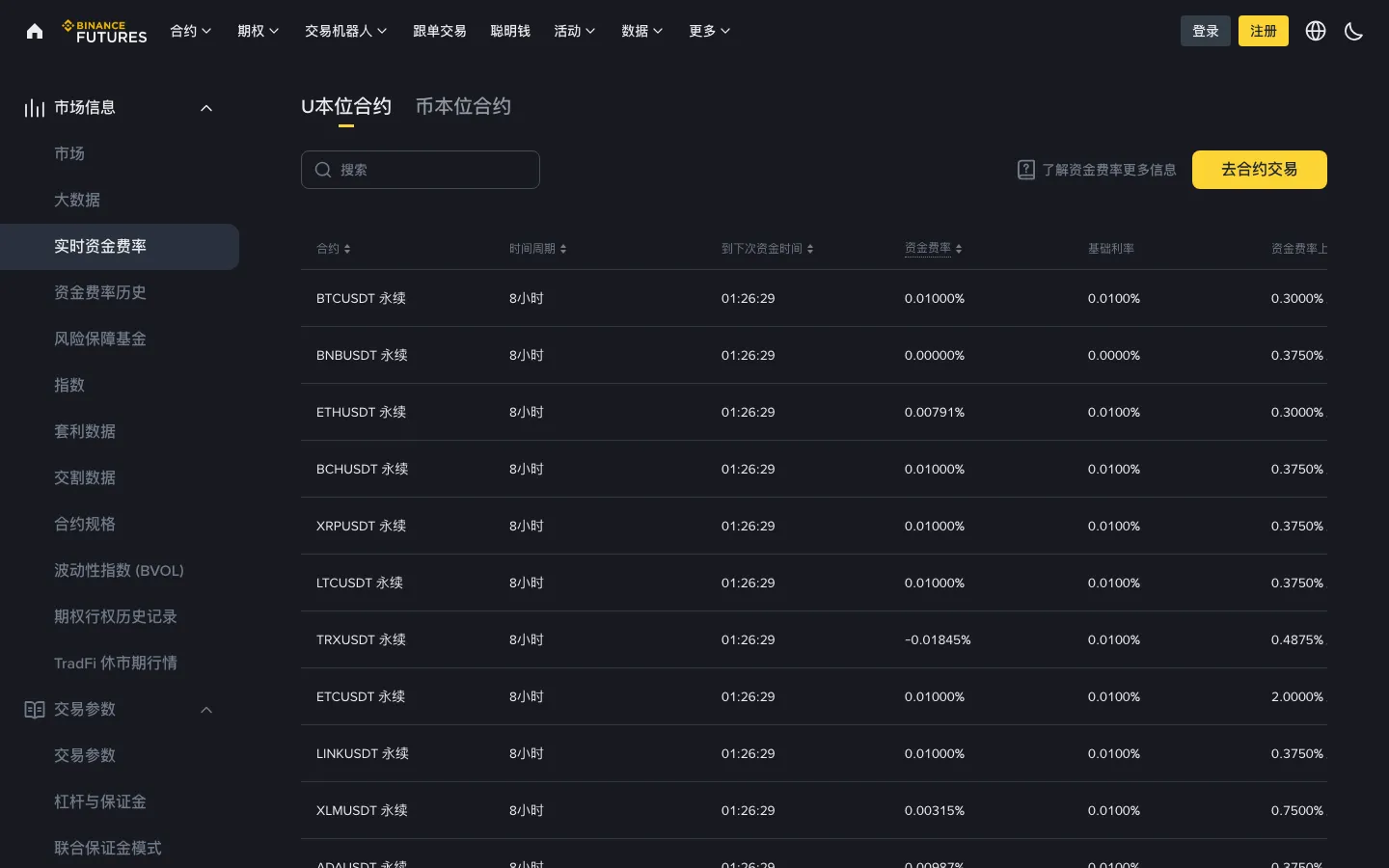 币安合约实时资金费率页面，列出各交易对的资金费率和结算间隔