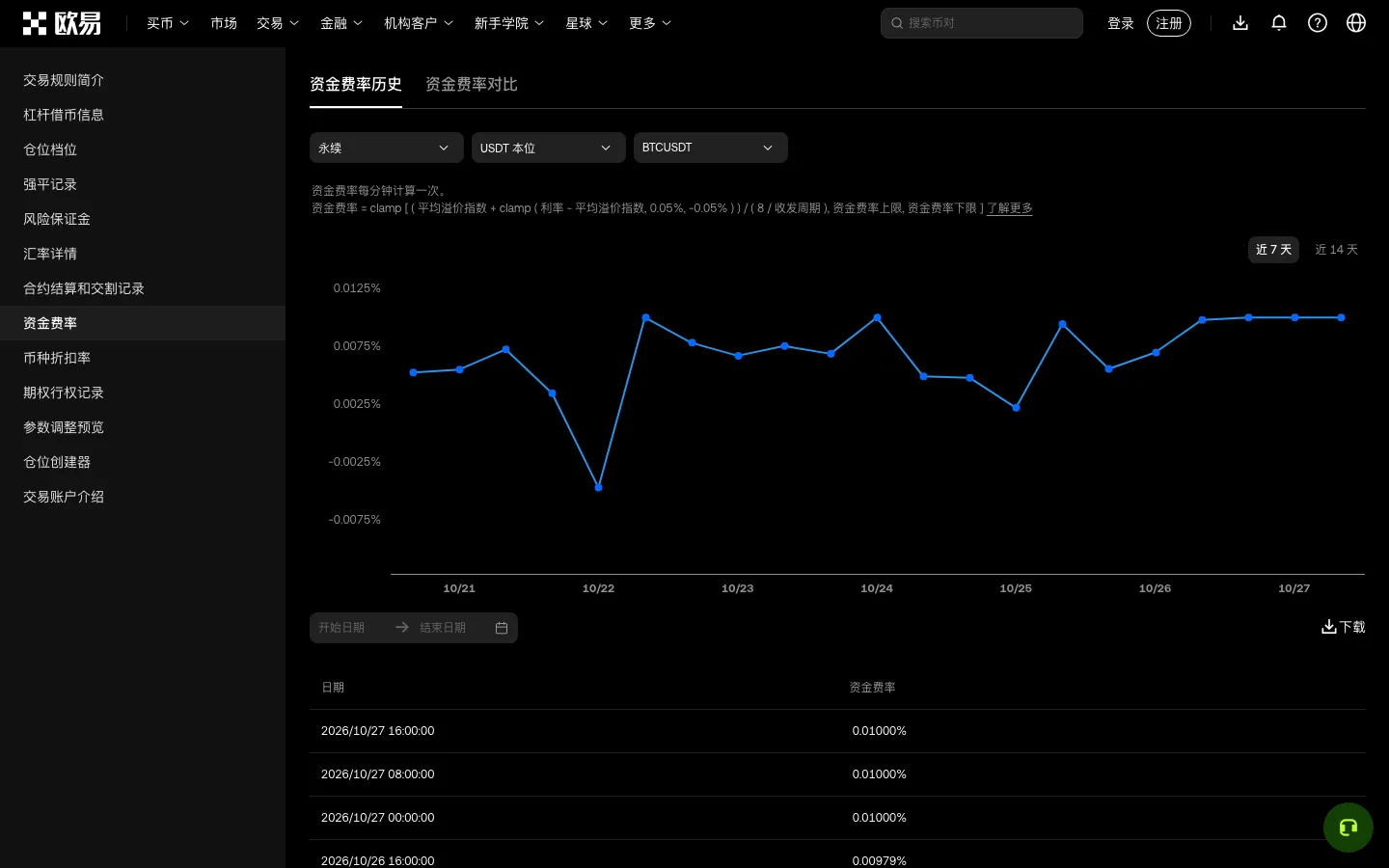 欧易永续合约资金费率历史图表