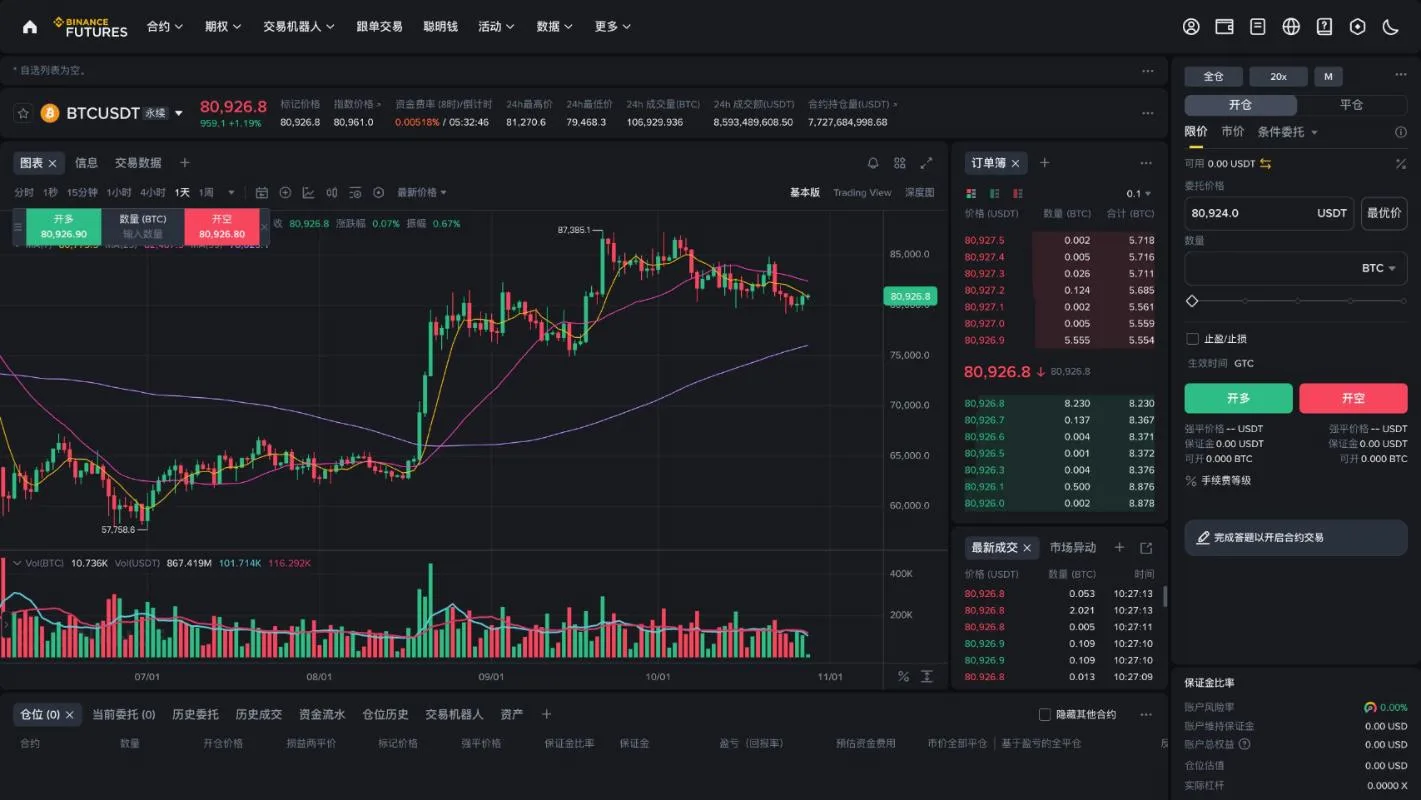 币安 U 本位合约下单区:右上角可切换全仓/逐仓和杠杆倍数,下单前会显示预估强平价格