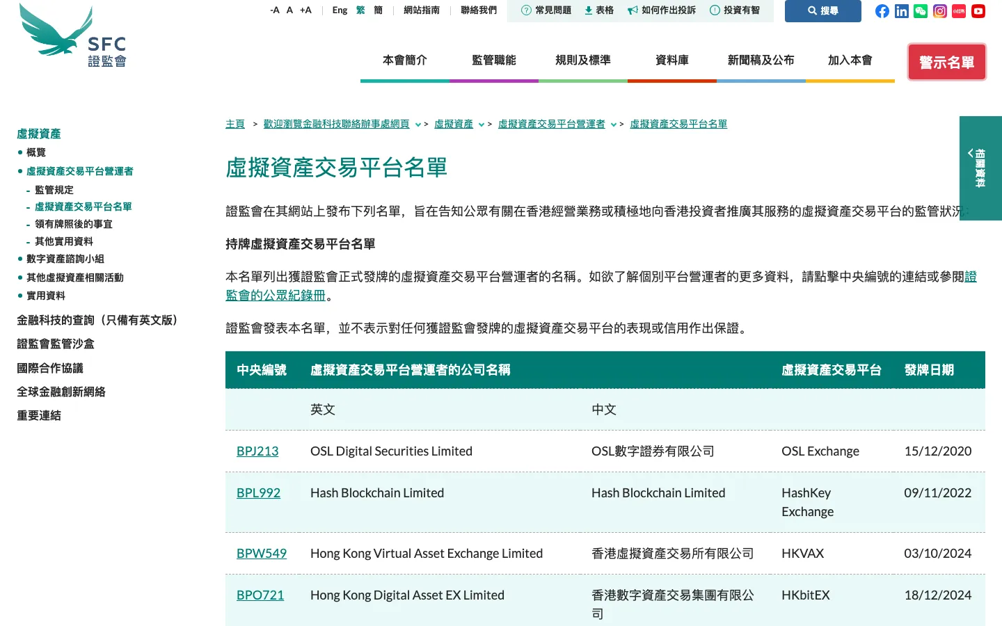 香港证监会虚拟资产交易平台名单页面
