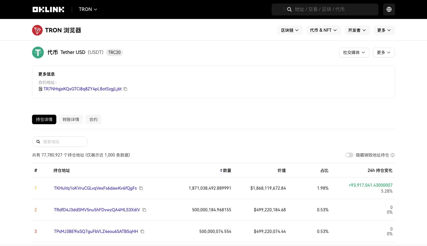 OKLink 区块浏览器上的波场 TRC20 USDT 代币页面，合约地址以 T 开头