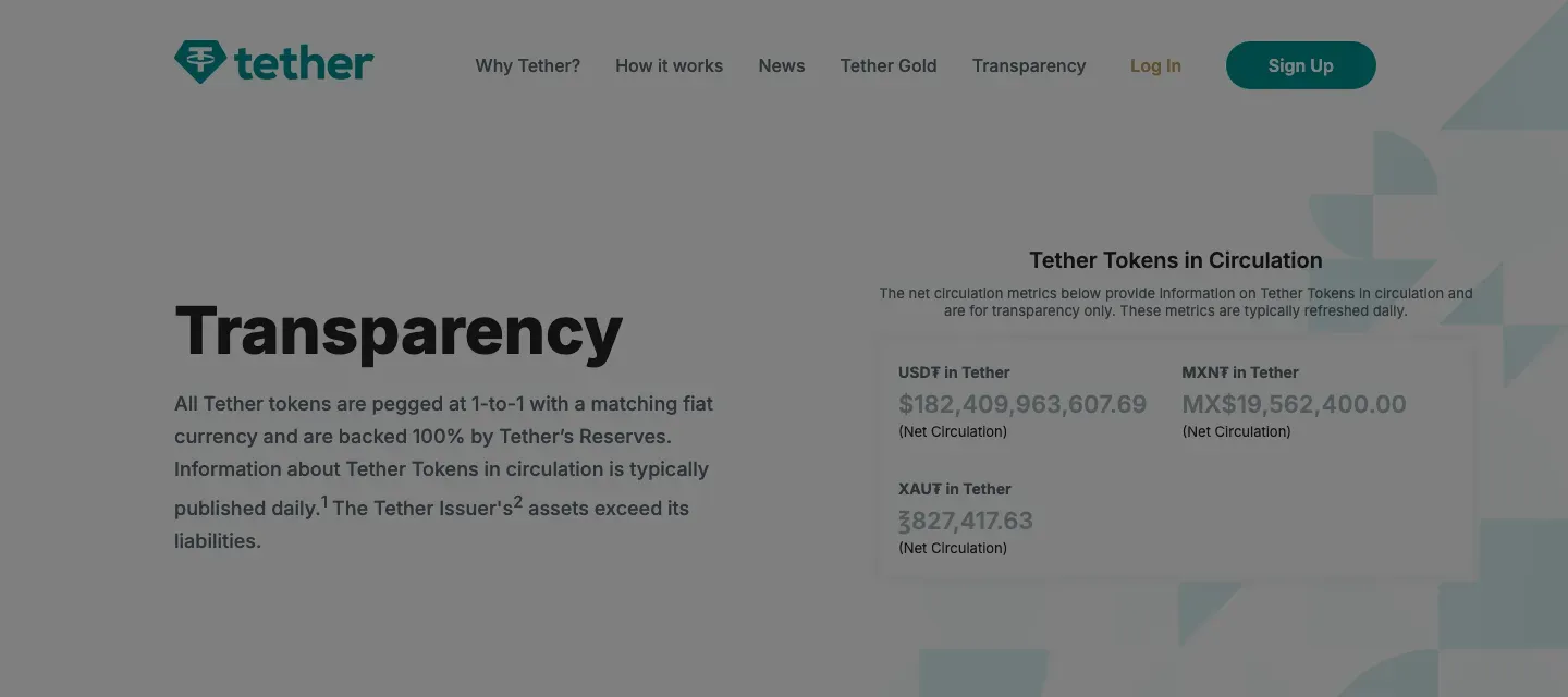 Tether 官网透明度页面，显示 USDT 的流通量与储备信息