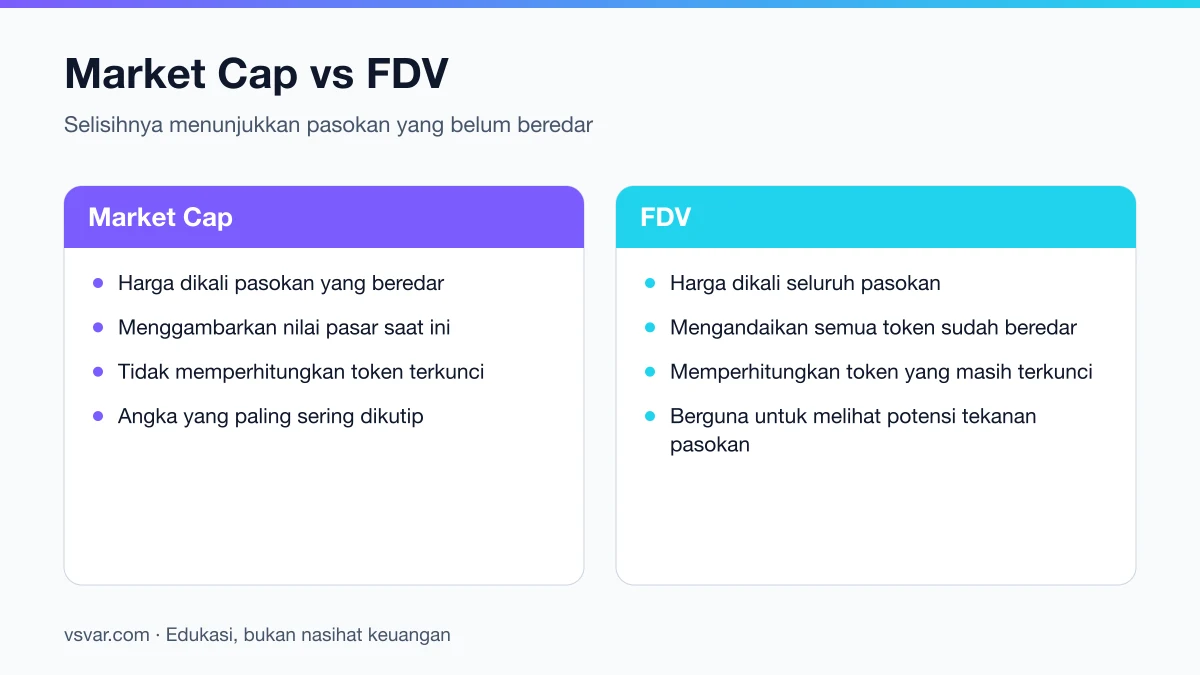 Perbedaan market cap dan fully diluted valuation dalam menilai valuasi token kripto.
