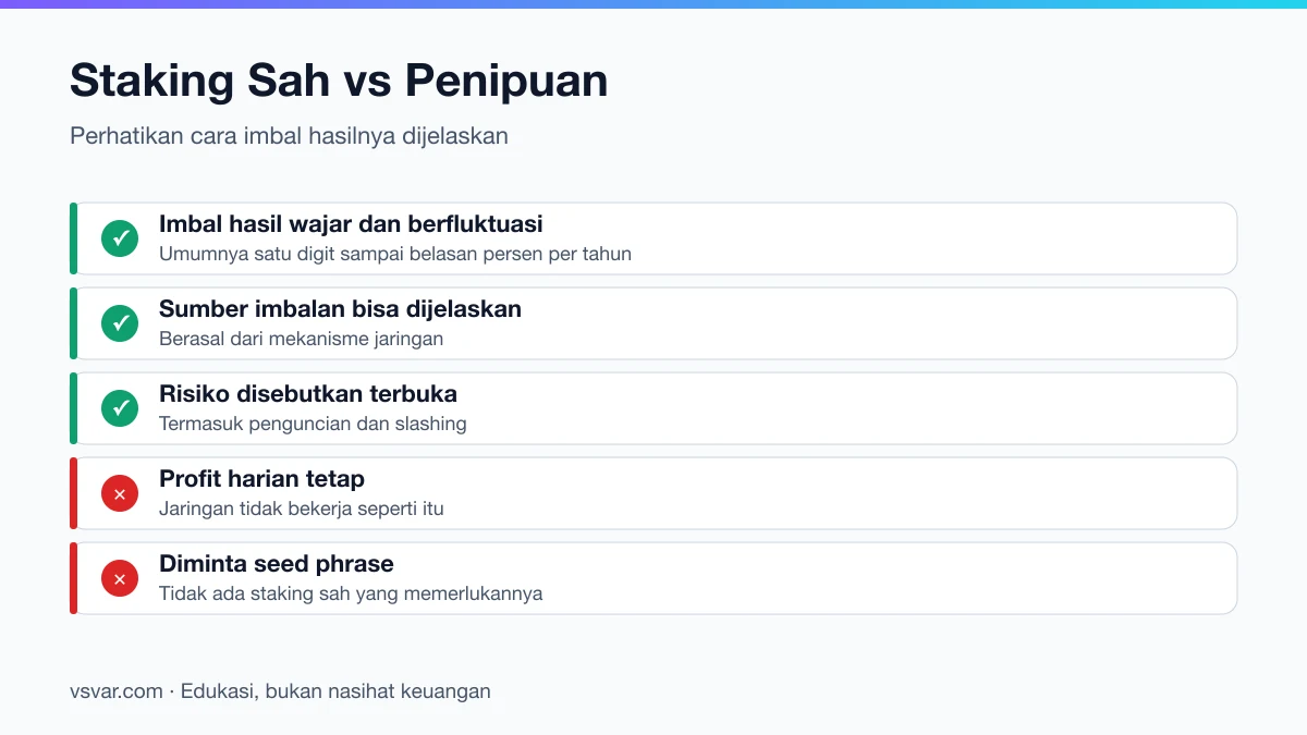 Ciri yang membedakan staking yang sah dari skema penipuan berkedok staking.