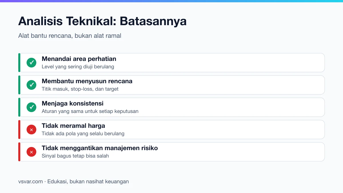 Batasan analisis teknikal: apa yang bisa dibantu dan apa yang tidak bisa dilakukannya.
