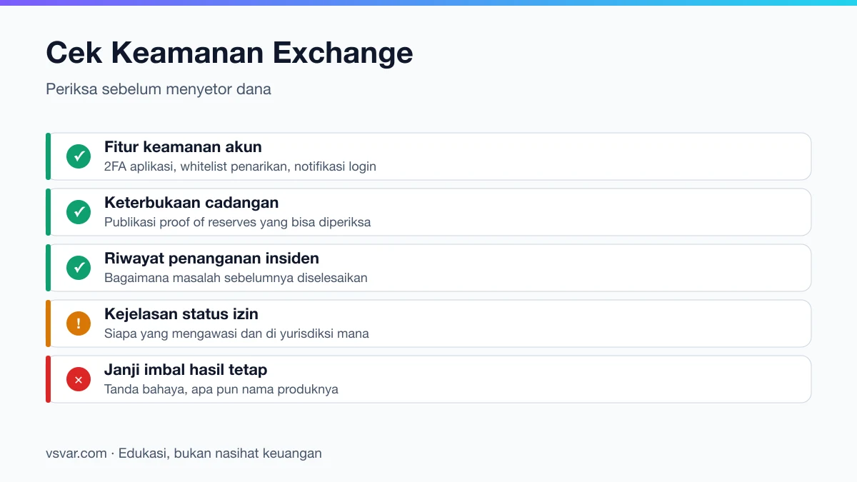 Daftar periksa keamanan sebuah exchange sebelum mendaftar dan menyetor dana.