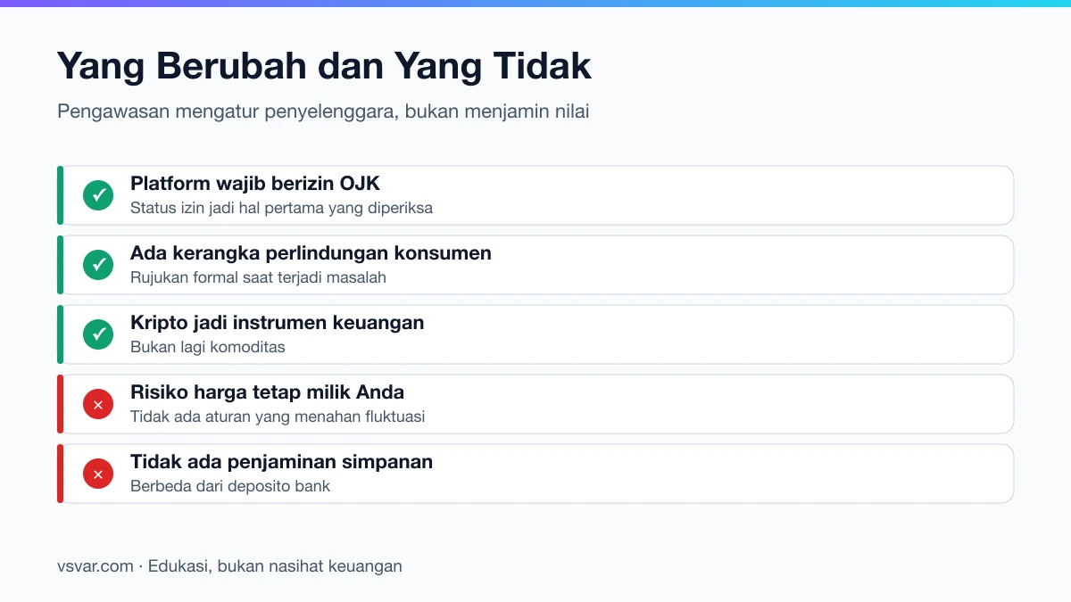 Perbandingan hal yang berubah dan tidak berubah setelah pengawasan aset kripto berpindah ke OJK.