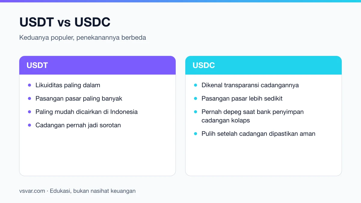 Perbandingan USDT dan USDC dari sisi likuiditas, transparansi cadangan, dan kemudahan pencairan di Indonesia.