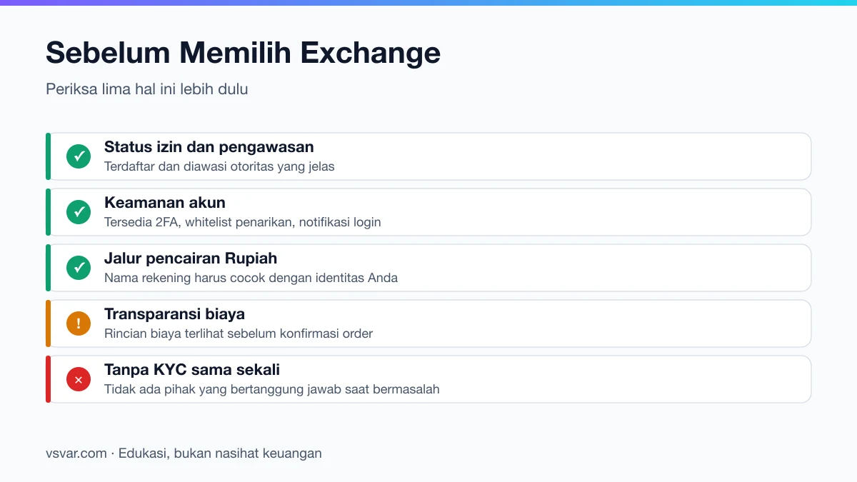 Daftar periksa memilih exchange kripto: status izin, keamanan, kemudahan pencairan Rupiah, biaya transparan, dan kualitas dukungan.