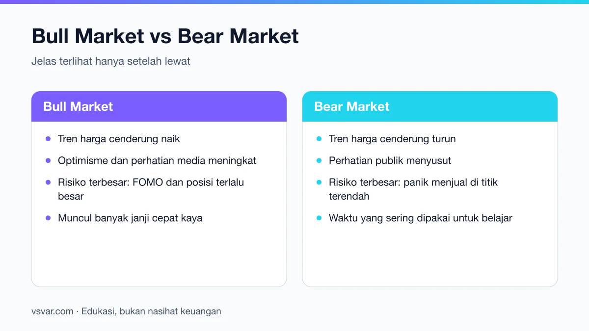 Perbandingan ciri bull market dan bear market dalam siklus pasar kripto.