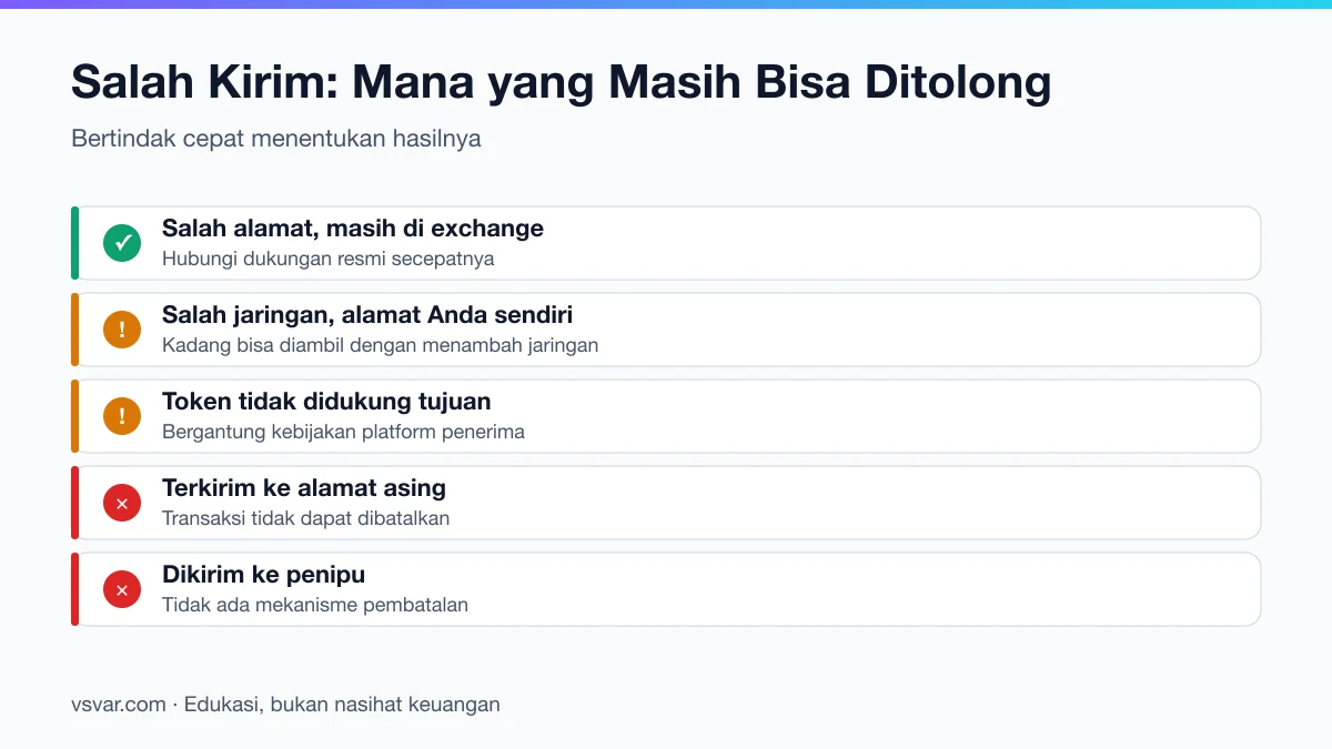 Kasus salah kirim kripto yang masih mungkin dipulihkan dan yang umumnya tidak bisa.