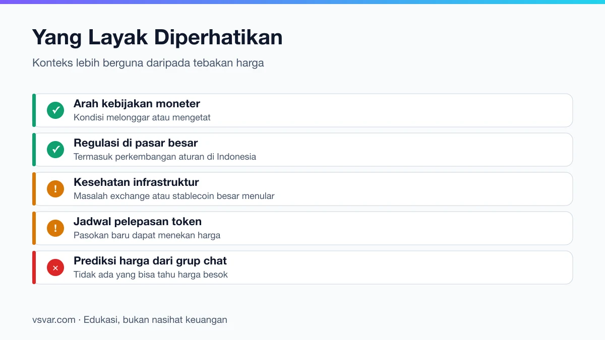 Empat hal yang memberi konteks pasar kripto: arah kebijakan moneter, regulasi, kesehatan infrastruktur, dan jadwal pelepasan token.