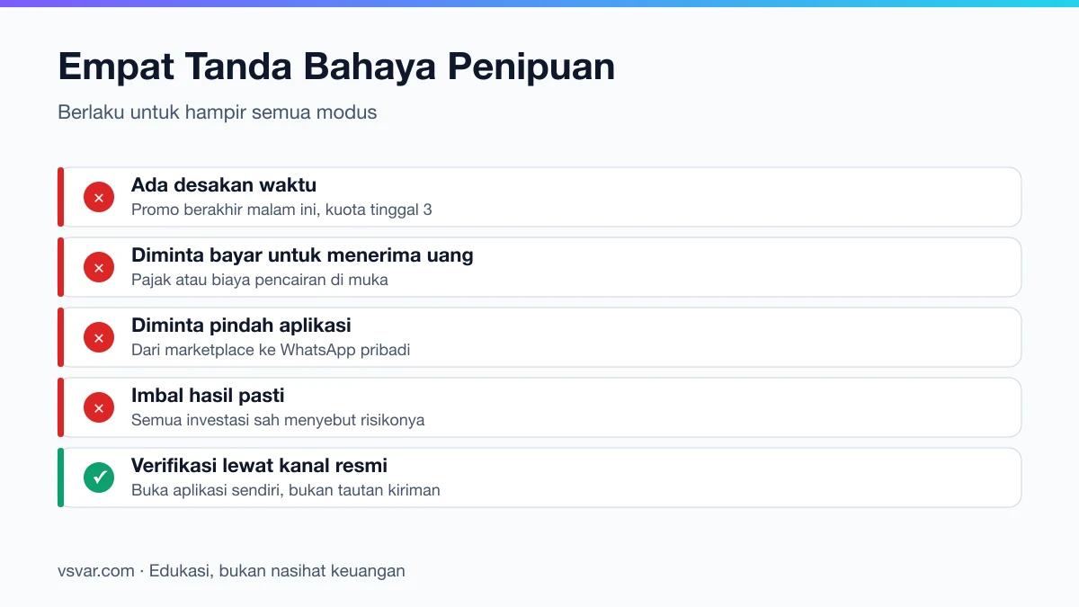 Empat tanda bahaya yang berlaku untuk hampir semua modus penipuan kripto.